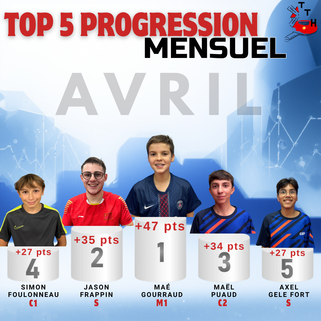 TOP PROGRESSION DU MOIS D'AVRIL